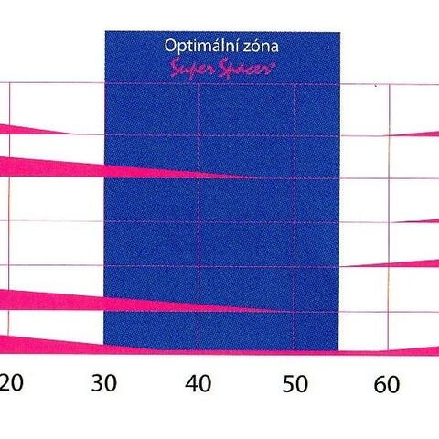 Odolnost oken s rámečkem Super Spacer vůči bakteriím a proti kondenzaci vlhkosti